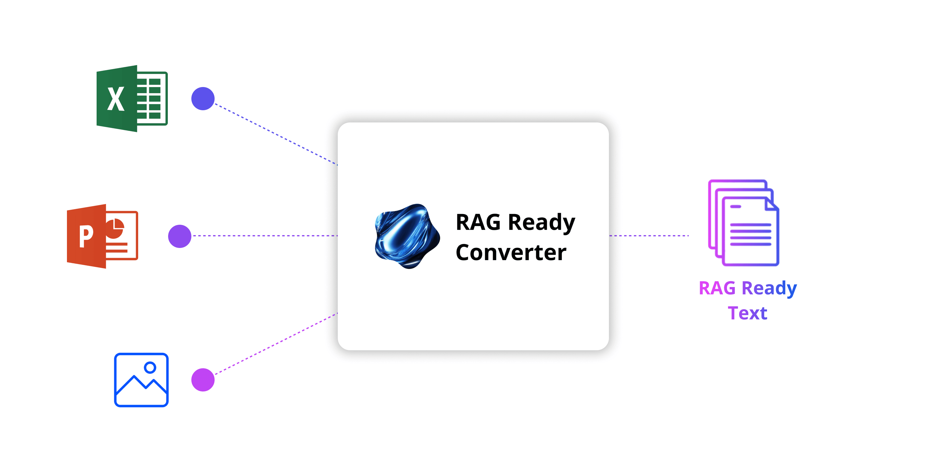 Transform Pdf To Rag RAG Ready Converter